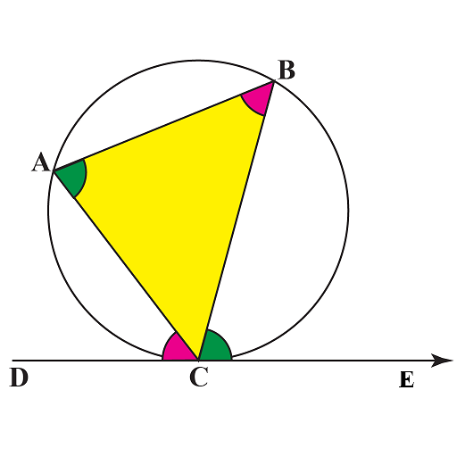 Tangent-Chord Theorem